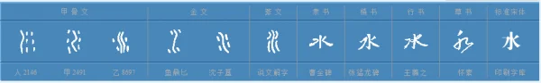 水青竹的繁体字怎么写(“水”有繁体字吗-)