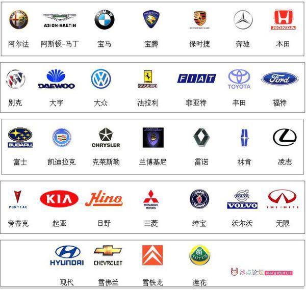 世界十大名车车标和产地-世界名车、车标及来历