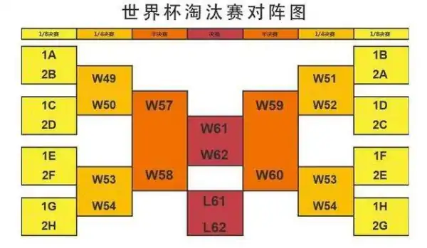 8个队的足球比赛赛程表怎么排-足球比赛如何编排赛程-