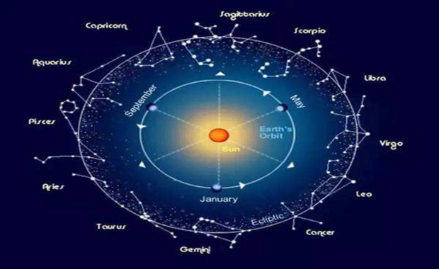 十二星座在古代中是什么角色(十二星座中哪个星座的男生怼起人来最狠?)